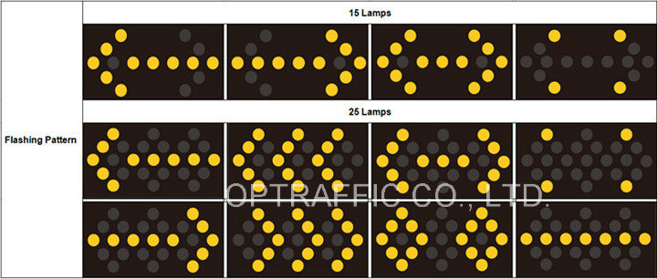 Optraffic Work Zone Safety LED Warning Lamps Traffic Signal Arrow Mobile Arrow Board Lights