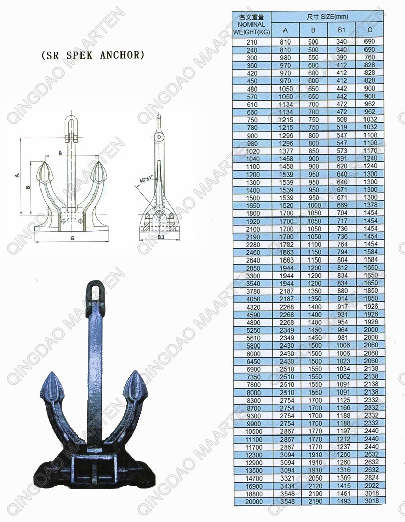 CB 711-95 Marine Spek Anchor with BV Certificate