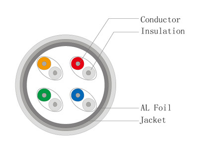 UTP FTP SFTP Cat5e CAT6 Network Cable LAN Cable