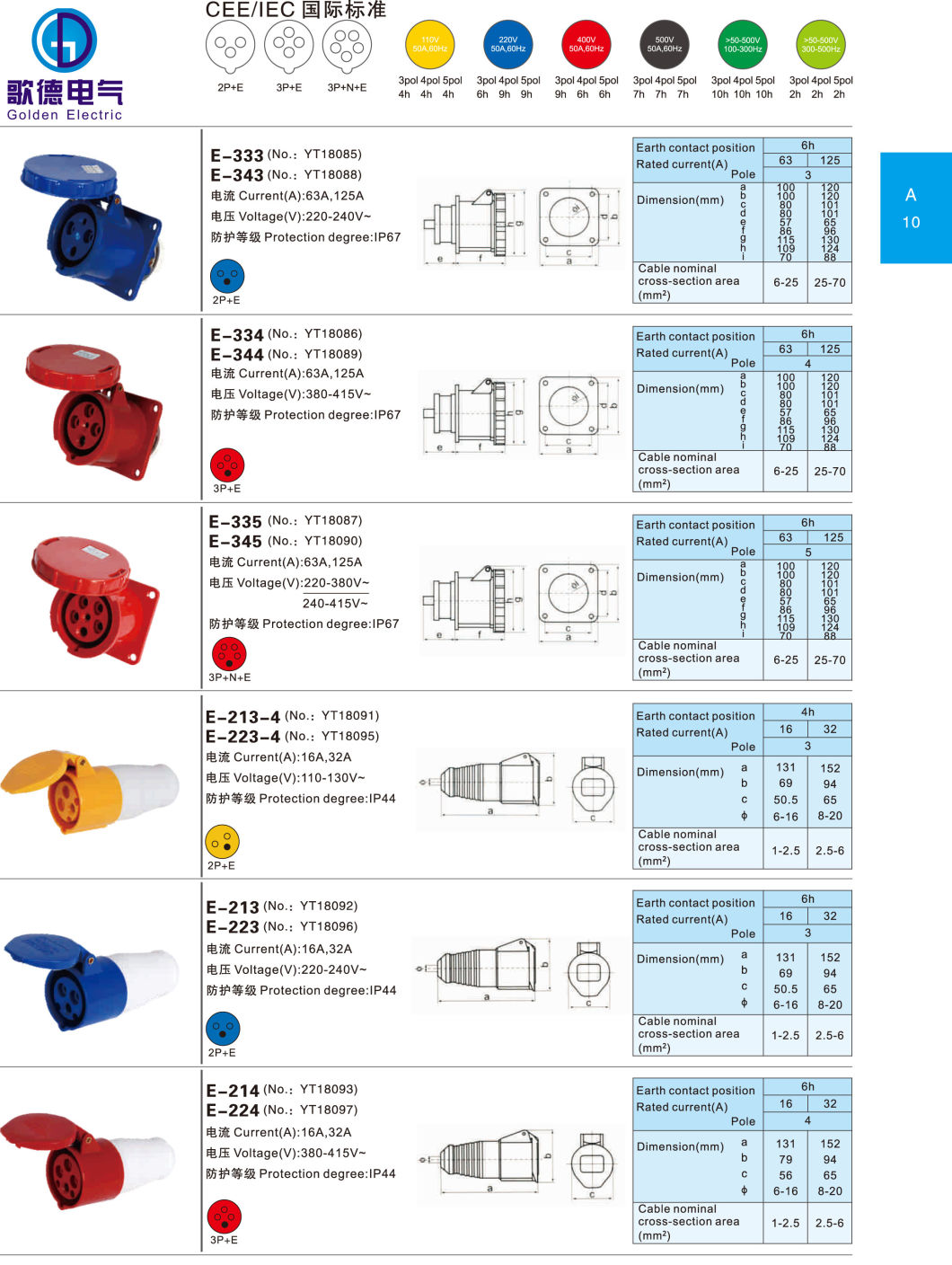 Waterproof Electrical Industrial Plug and Socket Connector 16A 32A 63A 2p 3p+N IP67