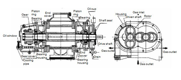1.5kw Booster Pump for Aerospace Simulation