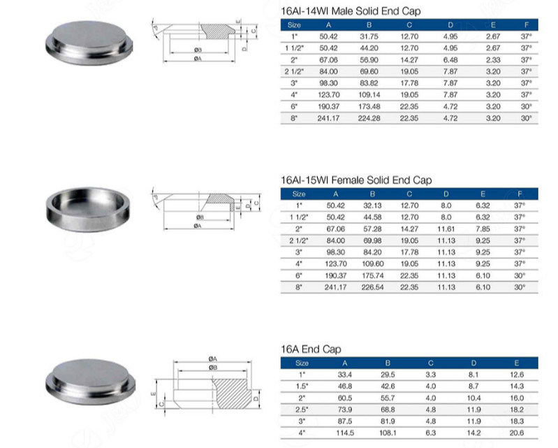 Sanitary Stainless Steel Pipe Fittings Tube Union Idf-14b Blank Cap