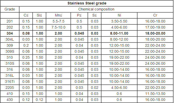 High Quality Duplex 201 304L 316L 309S 310S 2205 Seamless and Welded Stainless Steel Pipe