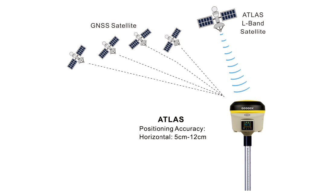 Rtk GPS Receiver with Atlas China Cm for Marine Surveying