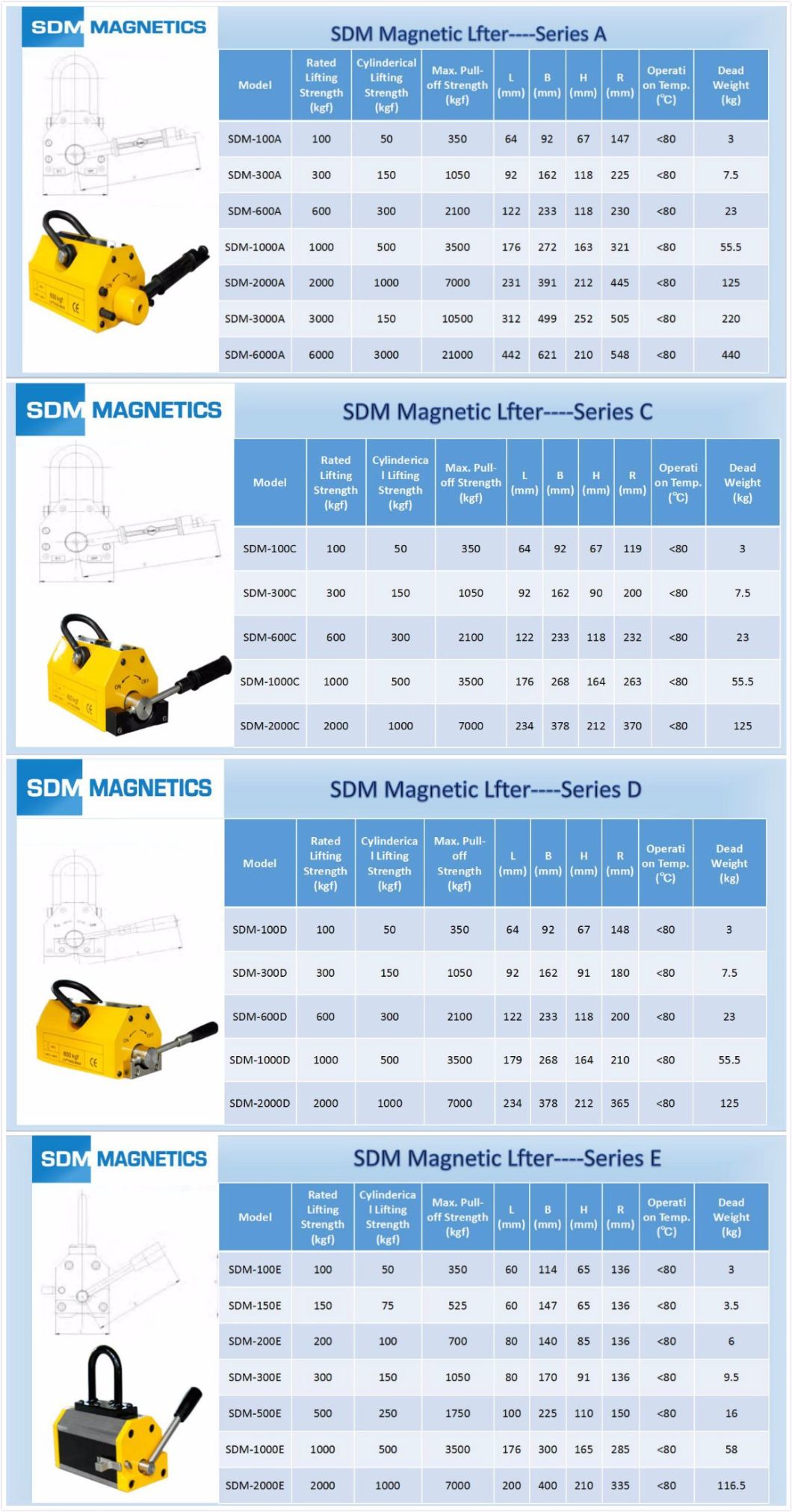 14 Years Experience Qualified Hand Controlled Permanent Magnet/Magnetic Lifter