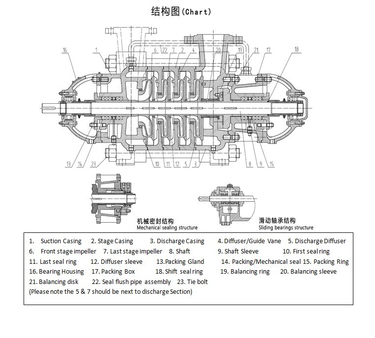 China Factory Price Horizontal Multistage Centrifugal Wear Pumps for Coal Mining Dewatering