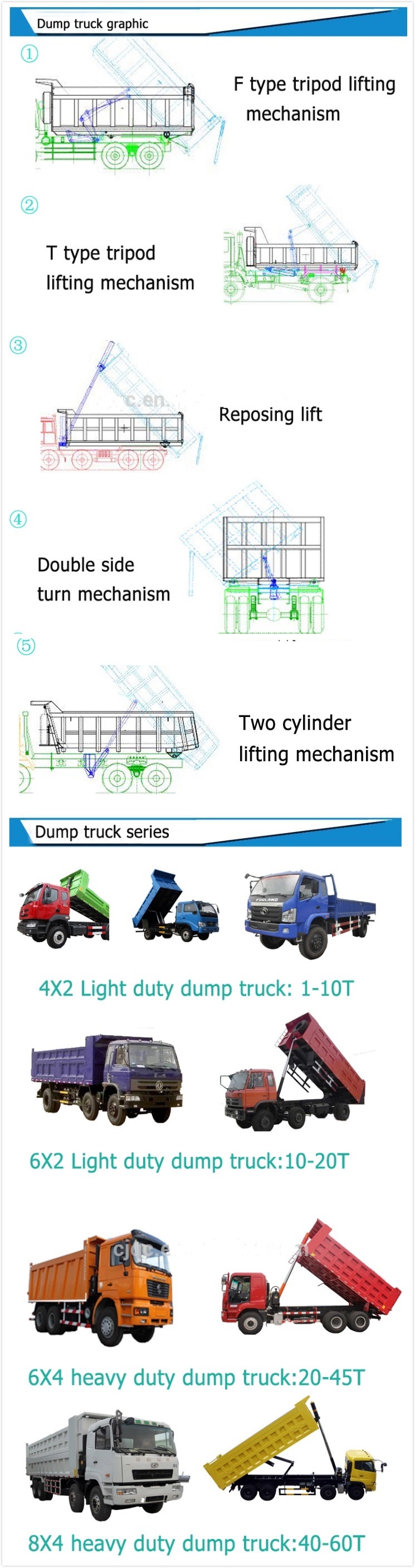 Sinotruck HOWO 6X4 40 Ton Tipper Vehicle Dump Truck