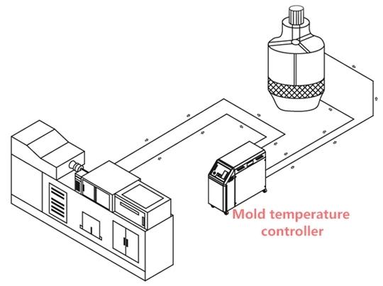 Mtc Oil Type Mold Temperature Controller