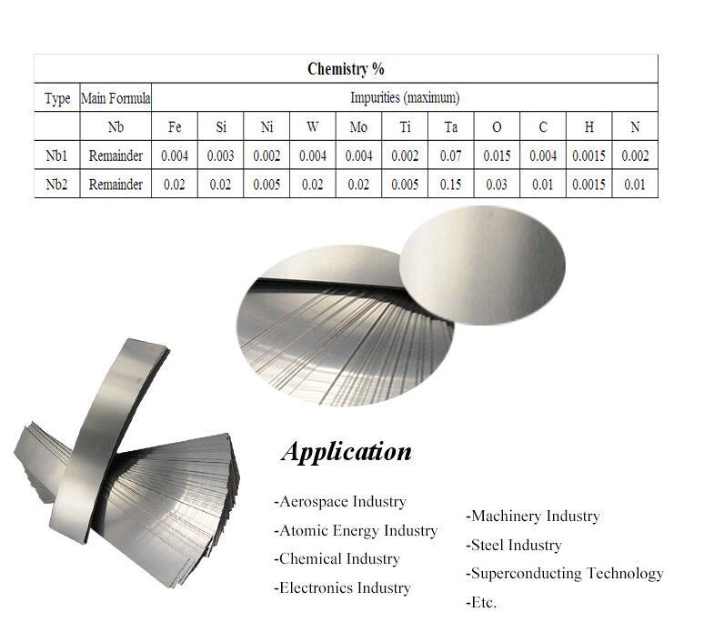 Hot Sale ASTM B393 Pure Niobium Plate with Factory Price