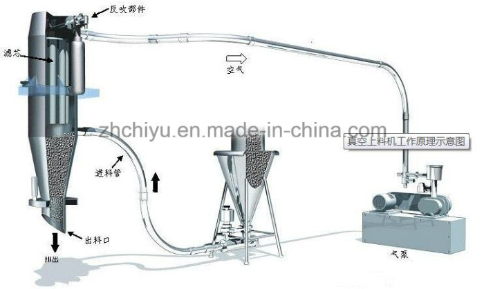 Powder Vacuum Conveyor to Window & Door Extruder