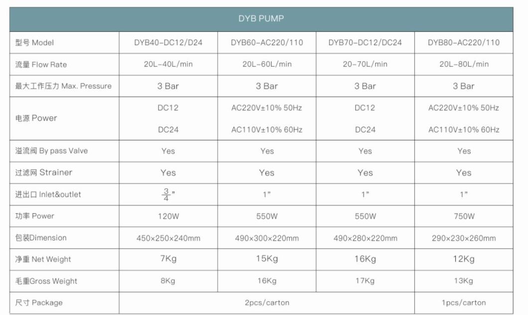 Top Selling AC 220V 550W Portable Electric Vane Fuel Oil Transfer Pumps