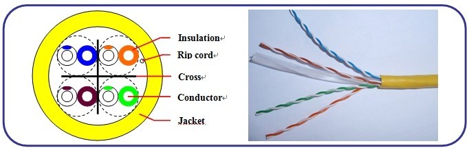 UTP CAT6 Network LAN Cable 23AWG Solid Bare Copper 305m