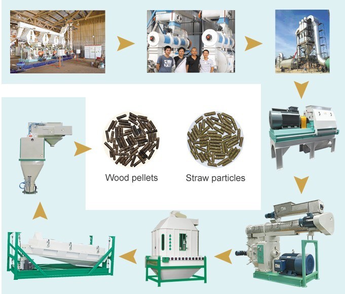 2016 Widely Used 1000-4000kg Per Hour Wood Pellet Mill Machine