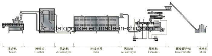 Twin Screw Extruder Baby Food Processing Machine Line