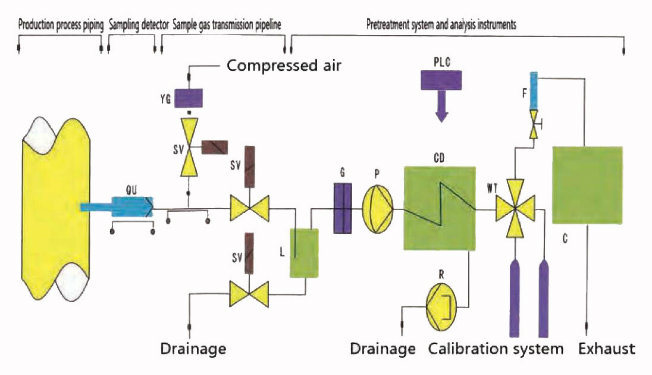 Gas Safety Control System for Metallurgical Industry Online Monitoring and Analysis