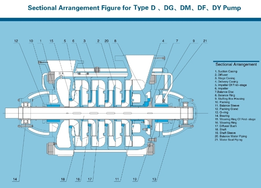 Horizontal Boiler Feed Water Transfer Multistage Pump