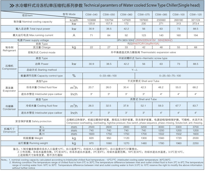 Water Coled Screw Chiller (CS-WSH/WDH/WFH)