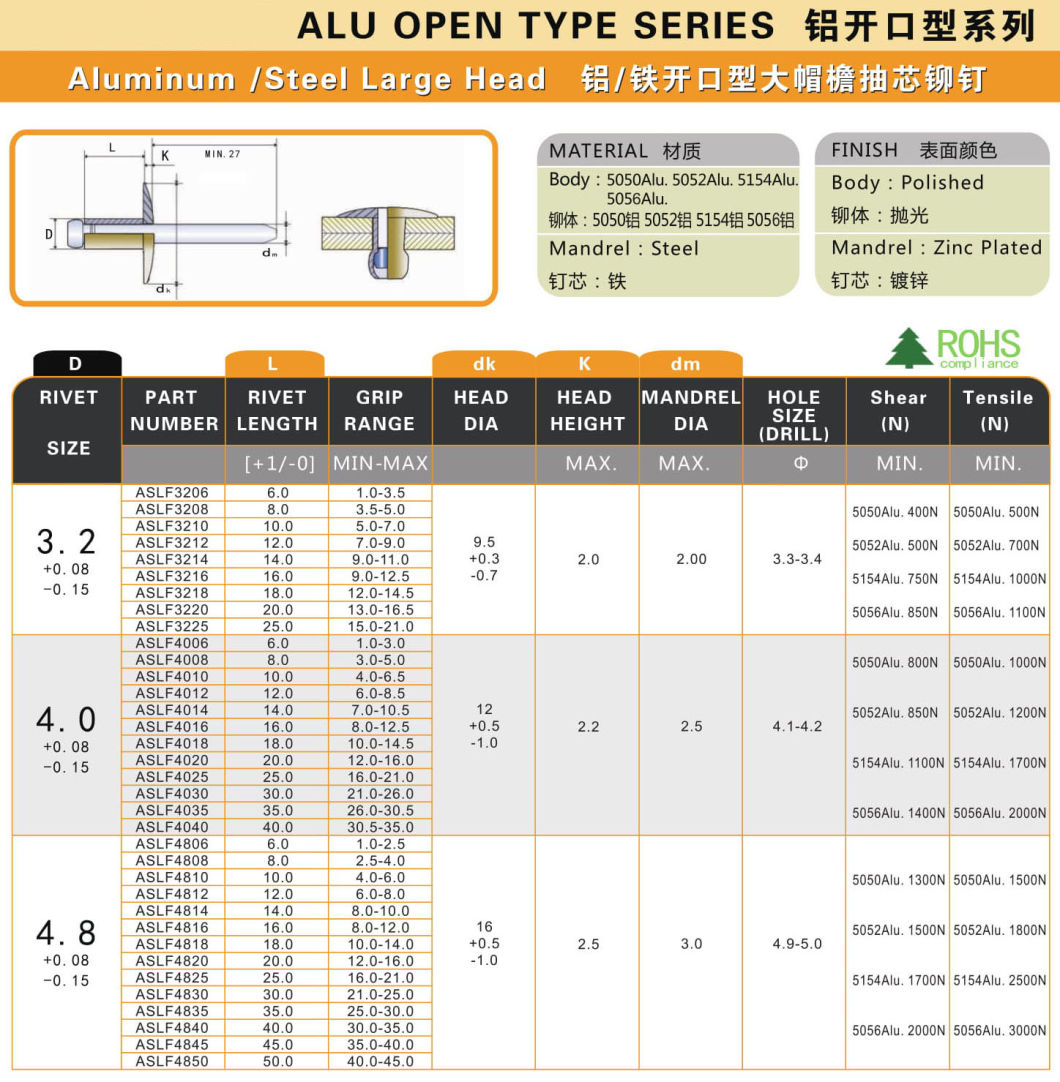 Aluminum Steel Large Flange Pop Blind Rivet