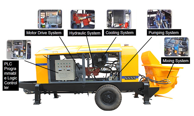 High Quality Electric Trailer Concrete Pump for Sale (HBT40.8.45S)