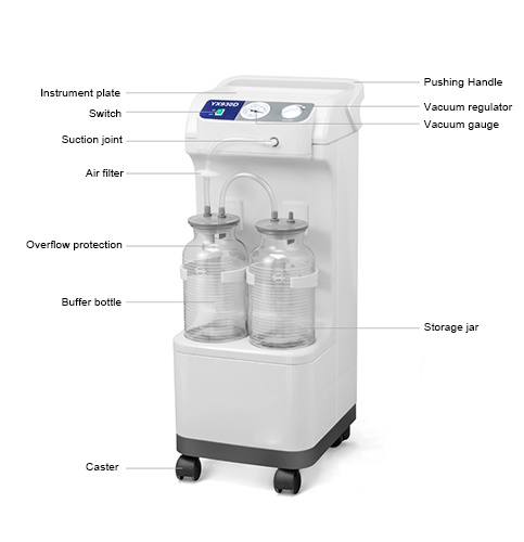 Useful Electric Suction Apparatus (YX930D)