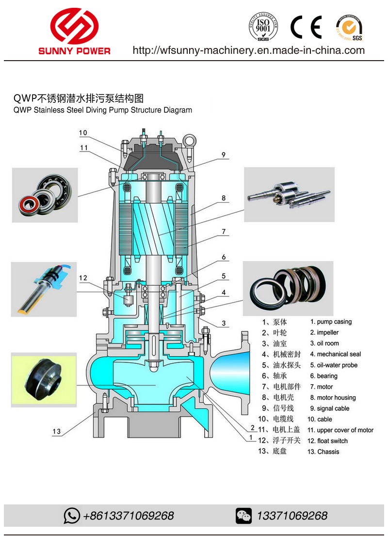 Water Pump Prices Submersible 2inch to 12inch