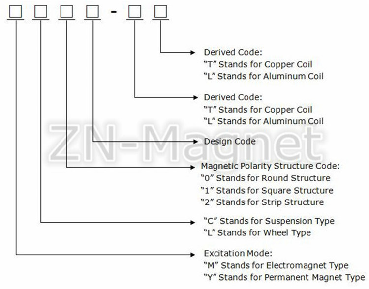 Self- Discharging Conveyor Belt Electromagnetic Separator Rcdd