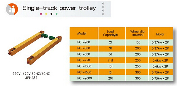 End Carriage/End Truck for Overhead Crane