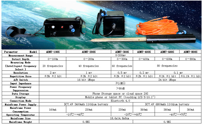 High Accuracy Mobile Phone Mapping Mineral Detector Mobile Metal Detector Underground 0-800 Meters / Gold Detector /Metal Detector