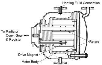 Mechanical Pd Flowmeter Without Power for Oil