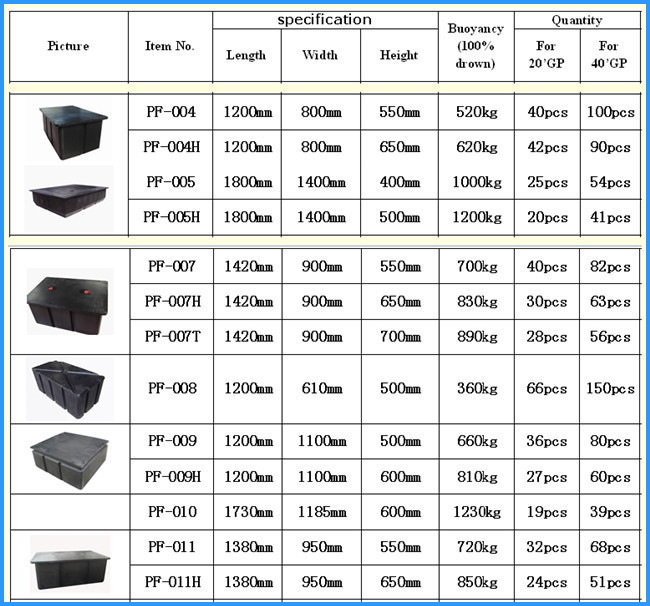 New Designed HDPE Foam Filled Pontoon Black or Other Colour