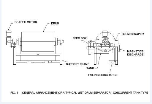 High Intensity Dry Roll Type Permanent Magnetic Separator for Iron-Removing