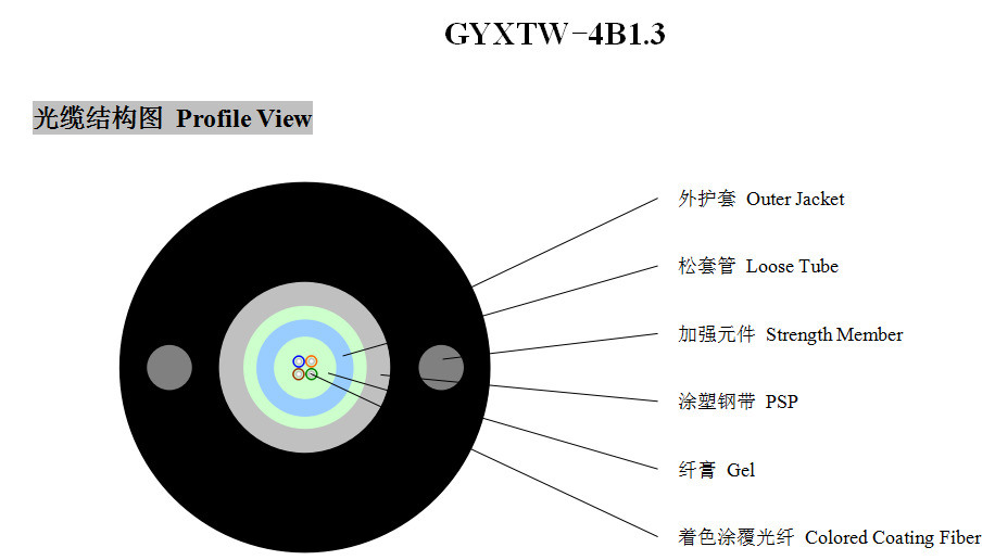 GYXTW-4b1.3, Outdoor Armored Optical Fiber Cable.
