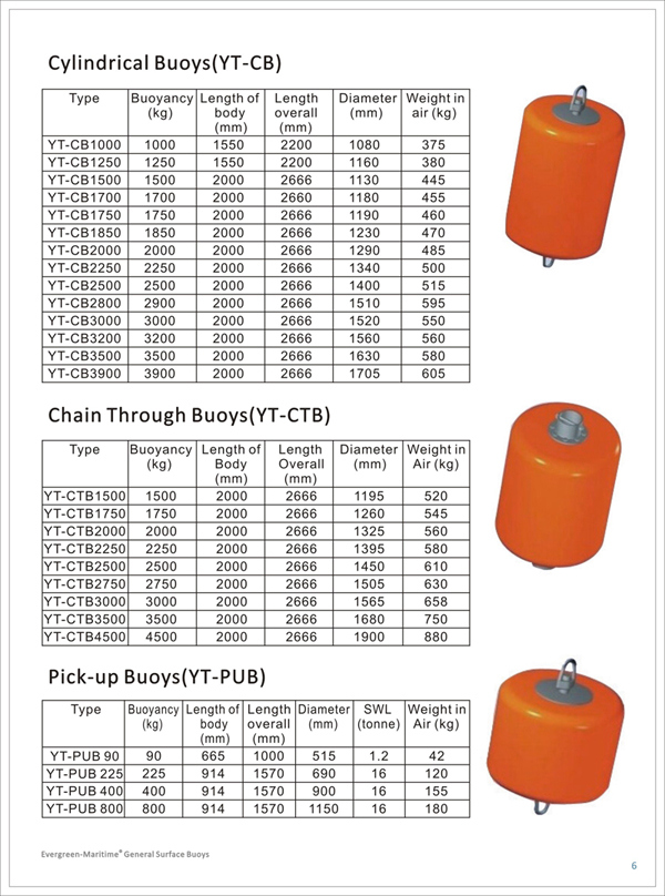 General Surface Support Buoys and Subsea Buoys