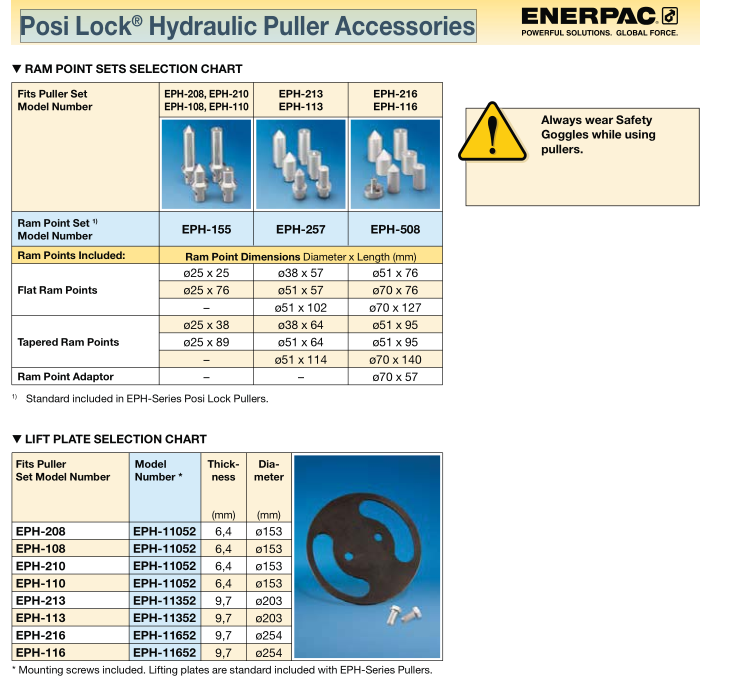 Posi Lock Â® Hydraulic Puller Accessories