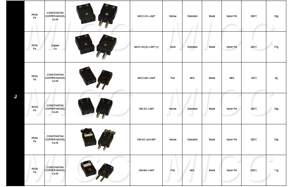 Micc High Quality Mini J Type Thermocouple Connectors