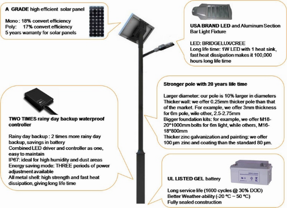 10m Octagonal Pole with 90W Solar LED Street Light