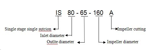 Single Stage Single Suction Centrifugal Water Pump