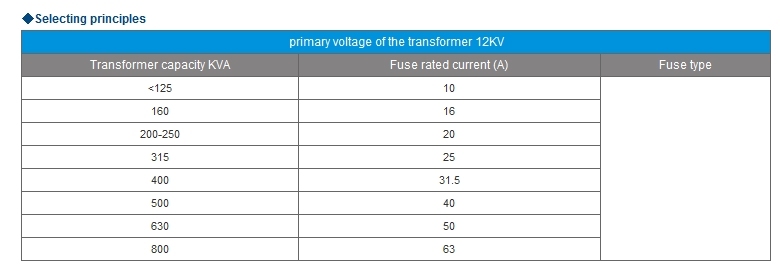 High Voltage Limit Current Fuse for Wholly Scope Protection Transformer