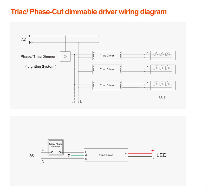 60W 80W Constant Current Waterproof LED Triac Dimmable Power Supply