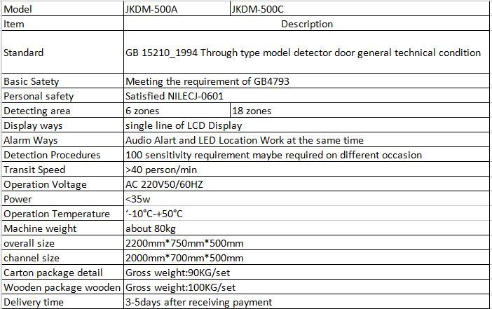 18 Zones Large Screen LCD Walk Through Metal Detector for Security Inspection Jkdm-500c