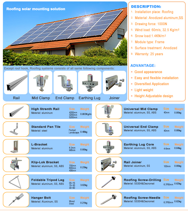 Quality Primacy Roof Mounting Solar PV System Bracket Products (MD0149)