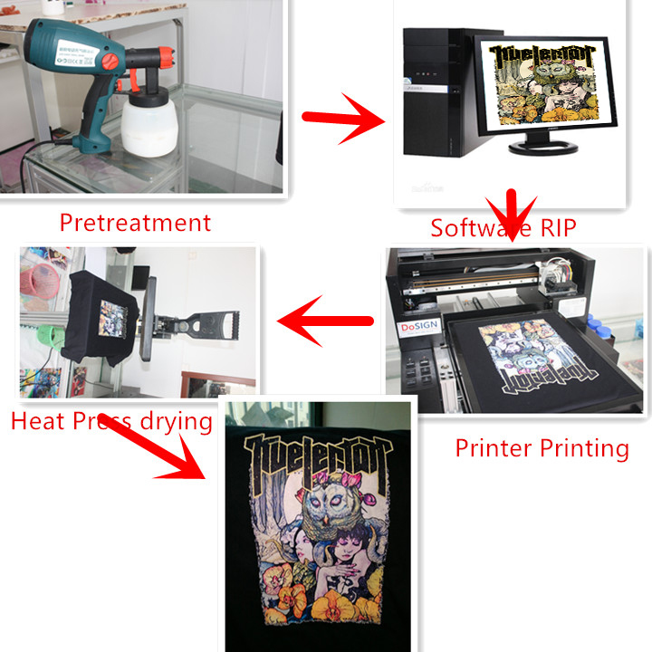 All Colors Garment Digital T Shirt Printing Machine Prices