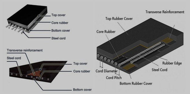 Steel Cord/Fabric Ep Nn Cc/ PVC Pvg/ Endless /Pipe Conveyor Belt and Hydraulic Hose