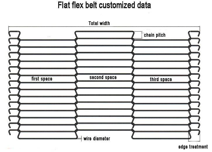 Flat Flex Wire Mesh Belt for Pizza, Meat