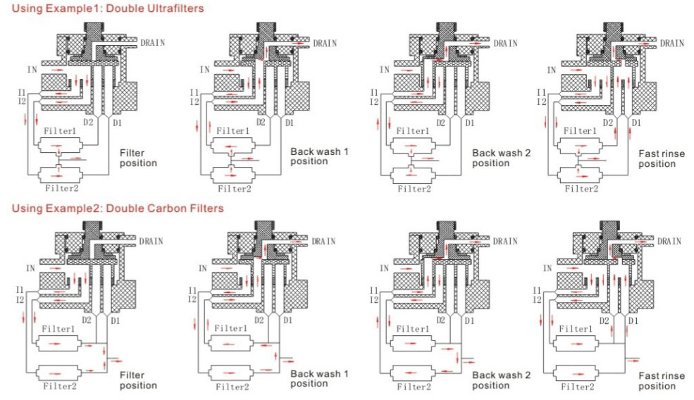 2 Ton LED Automatic Softener Valve for Double Filter System