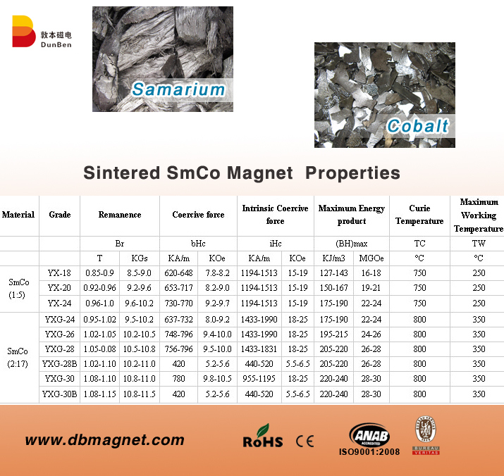 Yxg28 Ring Industrial SmCo Magnets