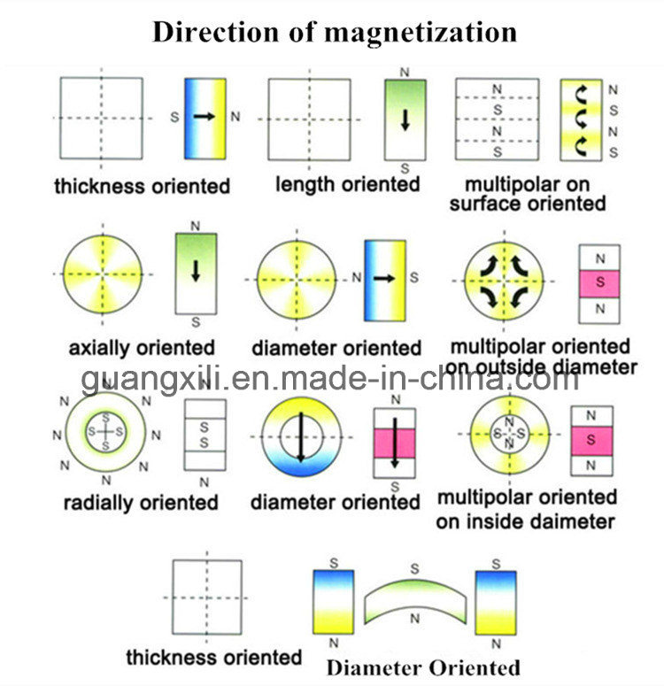 Permanent Hard Ferrite Ceramic Block Magnet with Hole