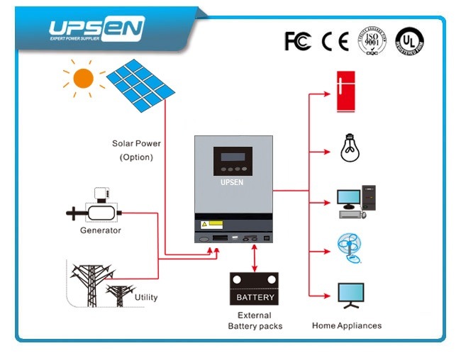 Pure Sine Wave Solar Inverter with High Frequency Tech and Inbuilt PWM PV Charger Controler