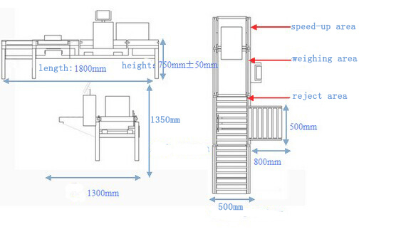 Conveyor Check Weigher Style Checkweigher