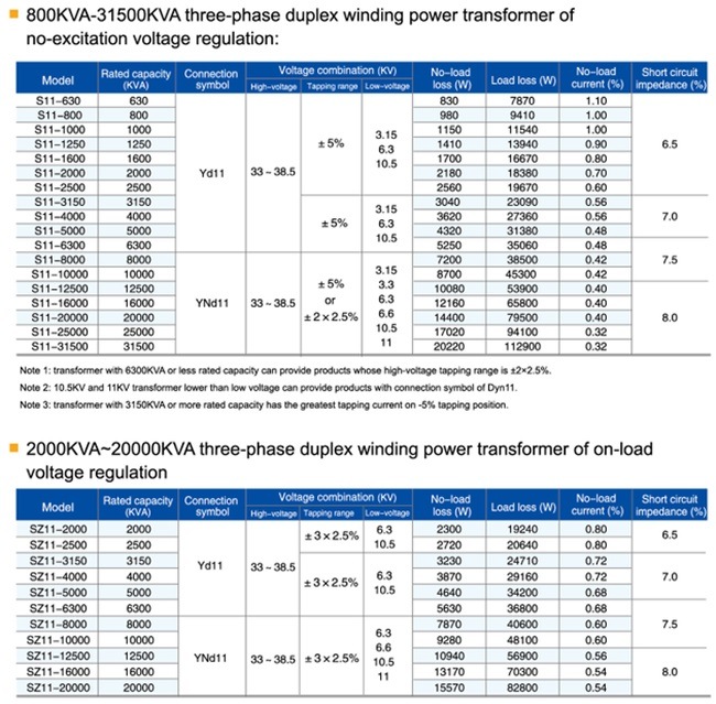 3 Phase 33kv High Voltage Oil-Immersed Type Power Distribution Transformer